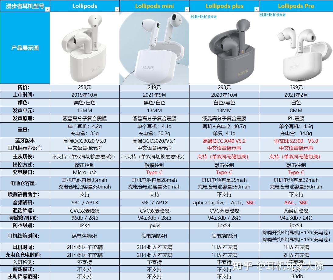 数字家庭解决方案(图1)