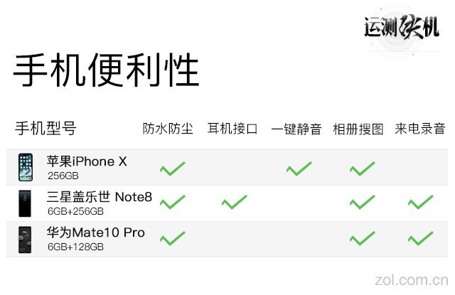 学生党看过来好用不贵的耳机测评(图1)