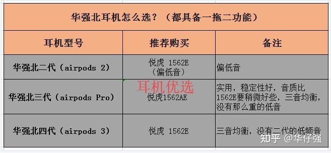 2024年值得买的有线降噪耳机推荐(图1)
